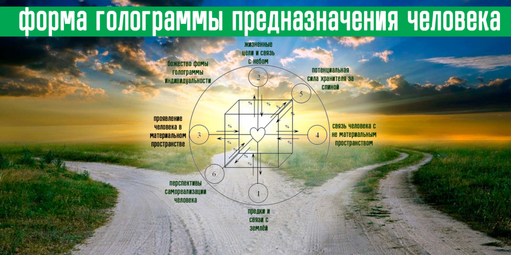 Предназначение смысл. Предназначение. Предназначение человека. Предназначение человека в жизни. Жизненное предназначение человека.